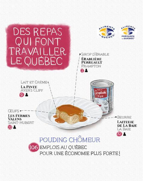 Pouding chômeur